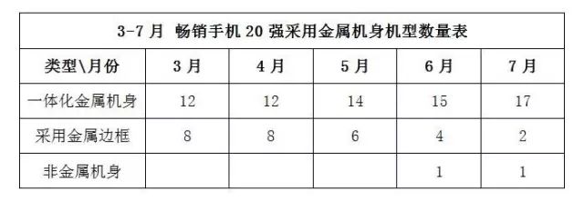 2019中国手机排名前十名的品牌_中国手机品牌_中国手机出口品牌