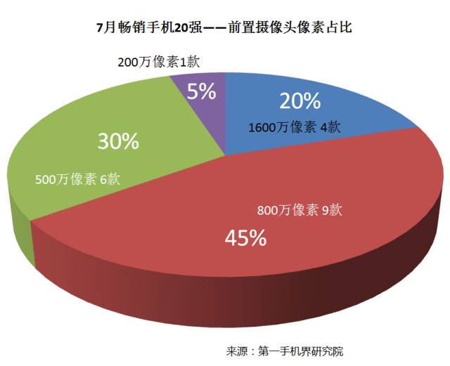 中国手机出口品牌_中国手机品牌_2019中国手机排名前十名的品牌