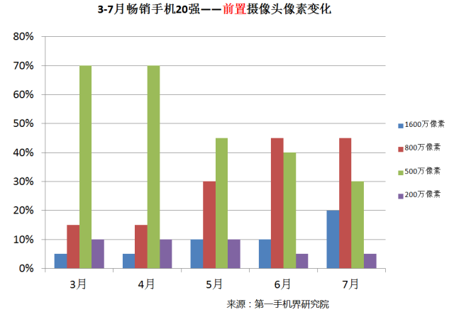 中国手机出口品牌_2019中国手机排名前十名的品牌_中国手机品牌