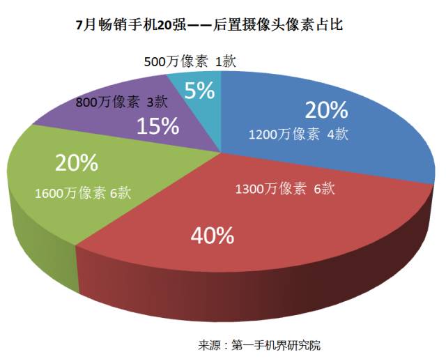 2019中国手机排名前十名的品牌_中国手机出口品牌_中国手机品牌