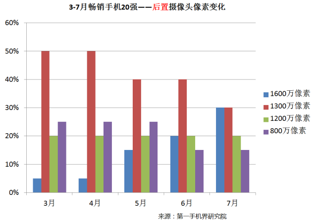 2019中国手机排名前十名的品牌_中国手机品牌_中国手机出口品牌