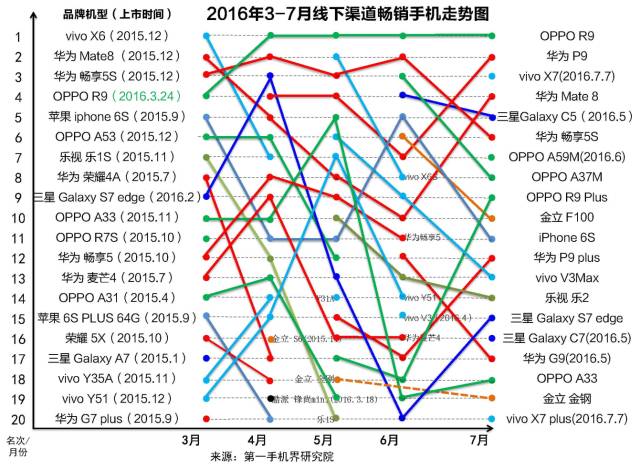 中国手机品牌_2019中国手机排名前十名的品牌_中国手机出口品牌