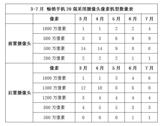 中国手机品牌_中国手机出口品牌_2019中国手机排名前十名的品牌