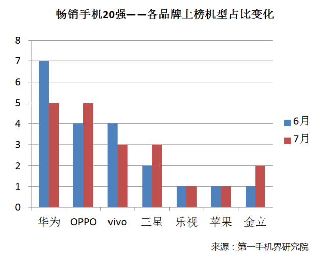 2019中国手机排名前十名的品牌_中国手机出口品牌_中国手机品牌