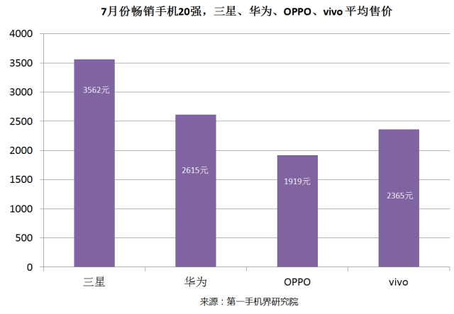 中国手机品牌_中国手机出口品牌_2019中国手机排名前十名的品牌