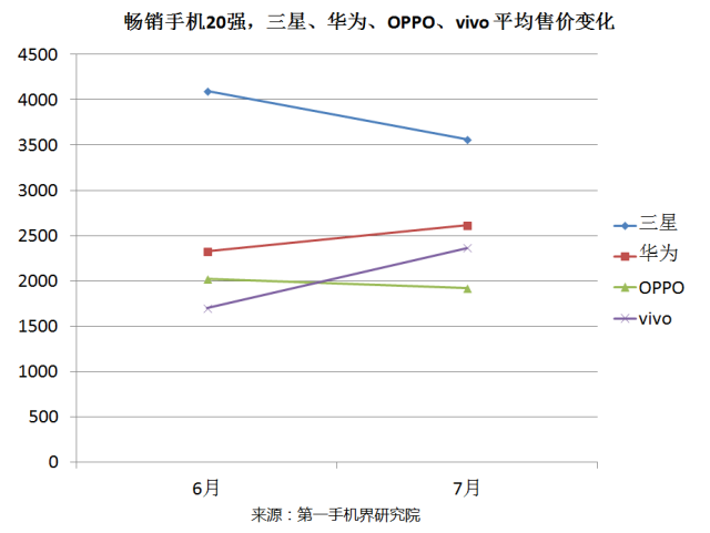 2019中国手机排名前十名的品牌_中国手机出口品牌_中国手机品牌