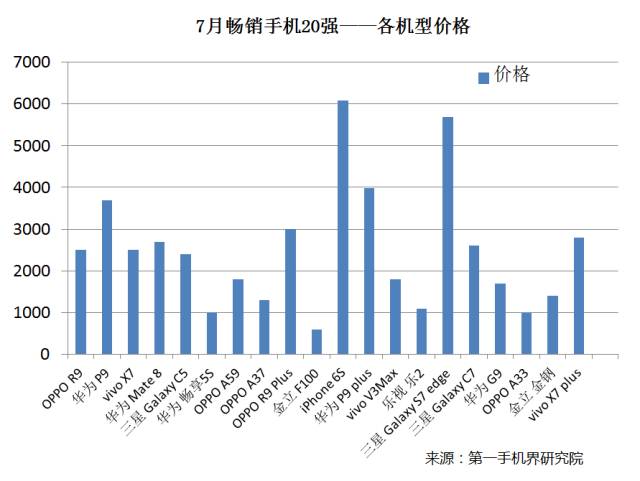 中国手机品牌_中国手机出口品牌_2019中国手机排名前十名的品牌