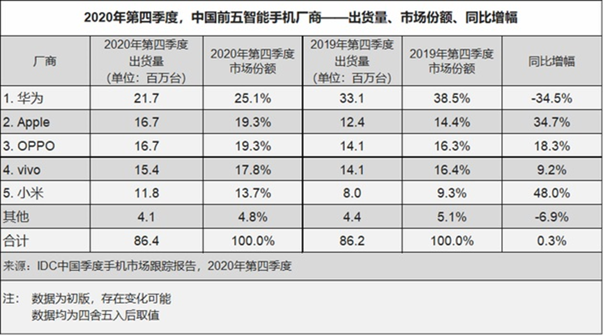 2019中国手机排名前十名的品牌_中国手机品牌_中国餐饮连锁品牌小肥羊品牌整合营销推广方案