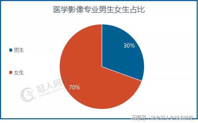 工程造价专业就业方向与就业前景_软件工程就业方向及前景_电子信息工程就业方向及前景