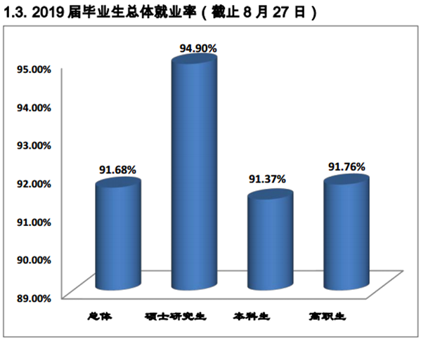 工程造价专业就业方向与就业前景_电子信息工程就业方向及前景_软件工程就业方向及前景