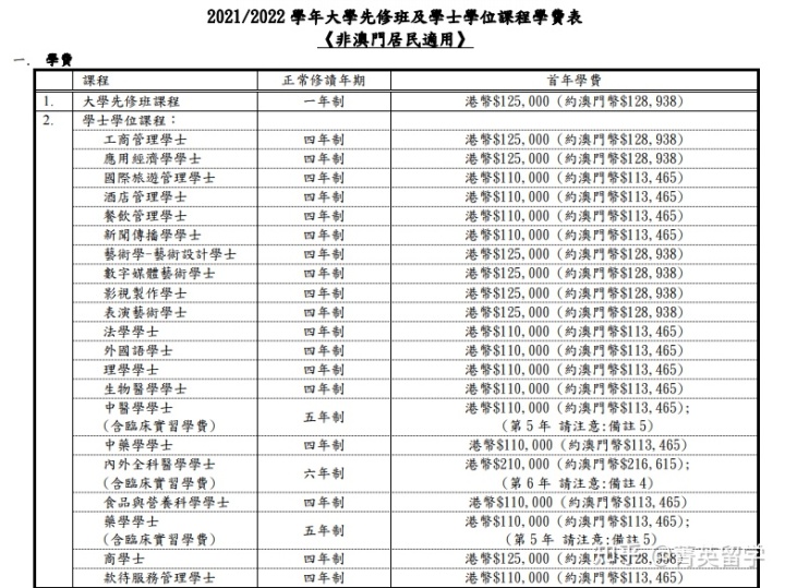 澳门大学地址_澳门科技大学 澳门城市大学_澳门圣若瑟大学地址