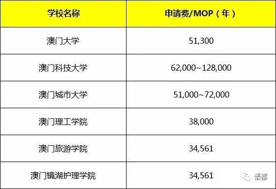 澳门大学地址_澳门科技大学 澳门城市大学_澳门圣若瑟大学地址