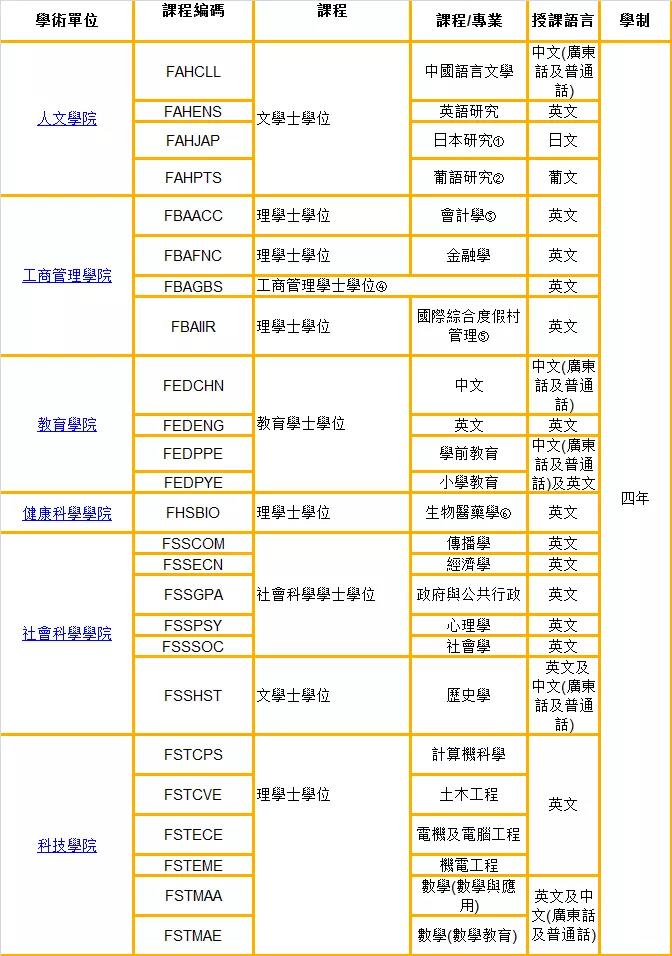 澳门科技大学 澳门城市大学_澳门圣若瑟大学地址_澳门大学地址