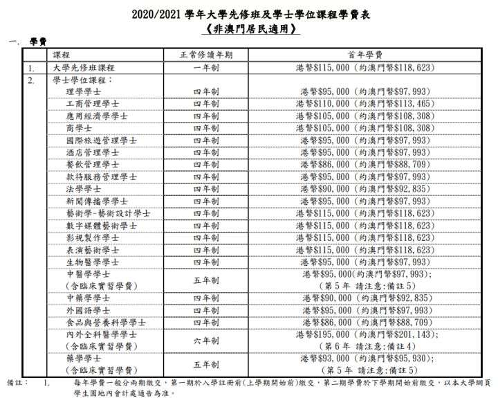 澳门科技大学 澳门城市大学_澳门大学地址_澳门圣若瑟大学地址