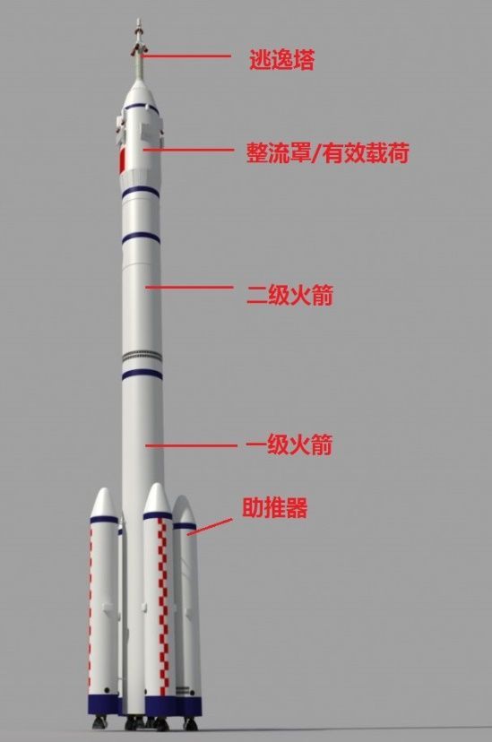 火箭，摆脱地球引力的起点