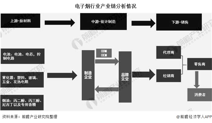 2022年中国电子烟行业进口贸易现状分析 日本是我国电子烟最大进口来源地【组图】