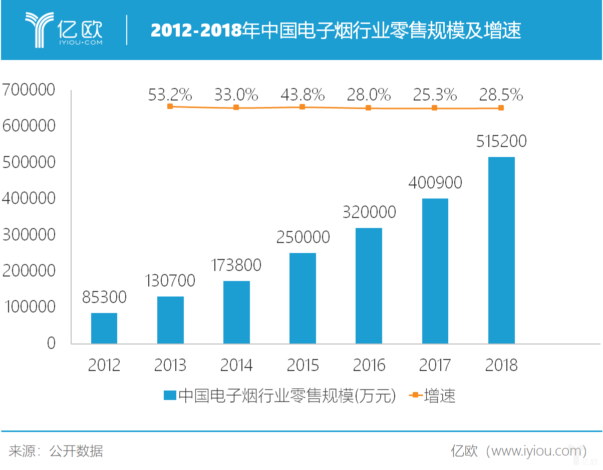 商贸公司属于什么行业_商贸公司 行业代码_商贸行业