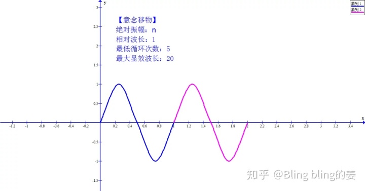 法术反射宏_法师法术反制宏_光时域反射仪2次反射