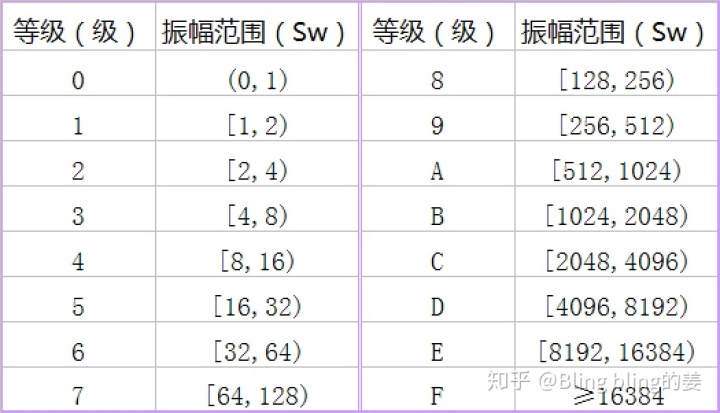 法术反射宏_光时域反射仪2次反射_法师法术反制宏