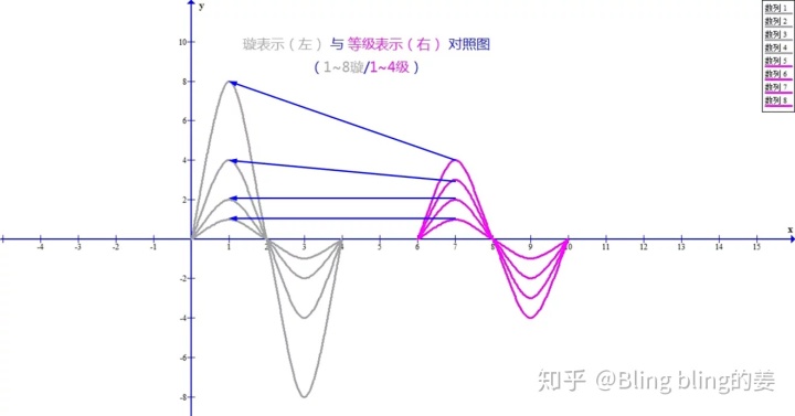 法术反射宏_光时域反射仪2次反射_法师法术反制宏