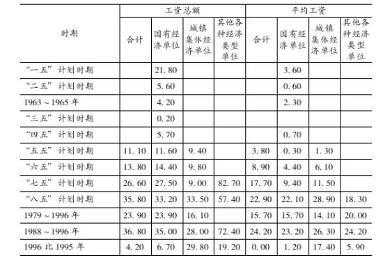 2015年商贸行业_商贸行业_商贸公司属于什么行业