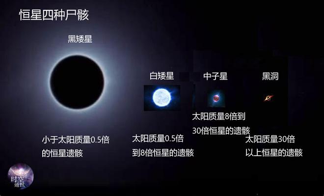 黑洞里面又是一个宇宙_宇宙黑洞里面是什么_每个黑洞里面都是一个宇宙