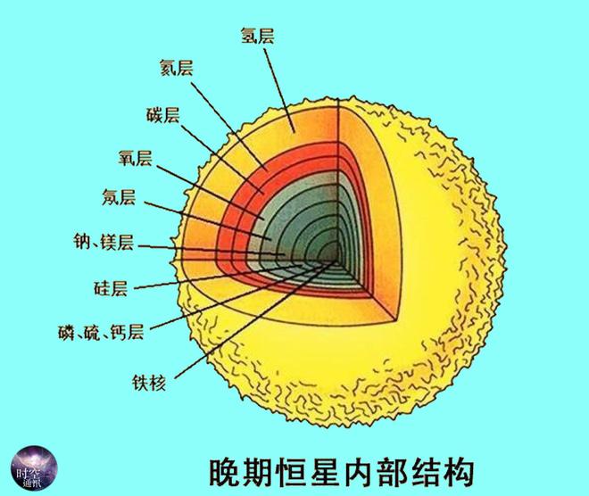 每个黑洞里面都是一个宇宙_宇宙黑洞里面是什么_黑洞里面又是一个宇宙