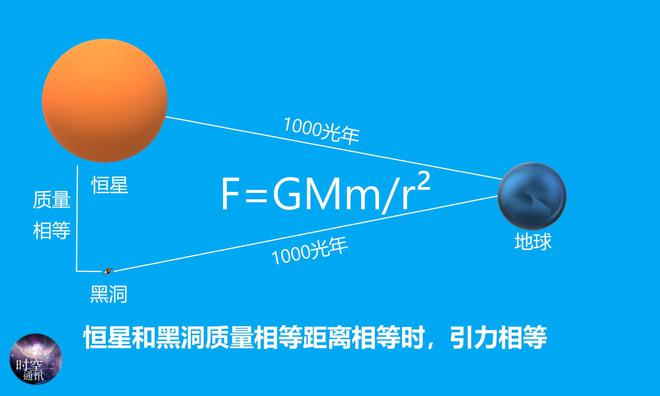 每个黑洞里面都是一个宇宙_宇宙黑洞里面是什么_黑洞里面又是一个宇宙