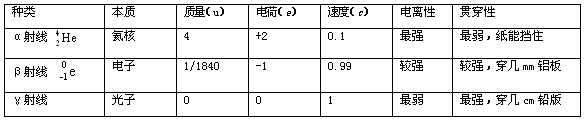 最毒的物质_物质和物质形态的关系_辩证唯物主义物质观认为,物质是