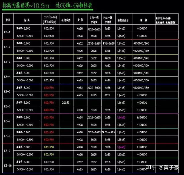 岩石地基上的独立基础_地基与基础_基础地基