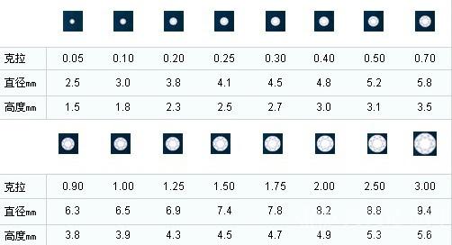 如何鉴别钻石等级_钻石等级_钻石等级4c标准