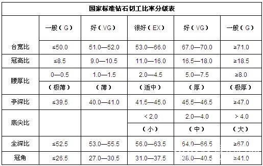 钻石等级_钻石等级4c标准_如何鉴别钻石等级