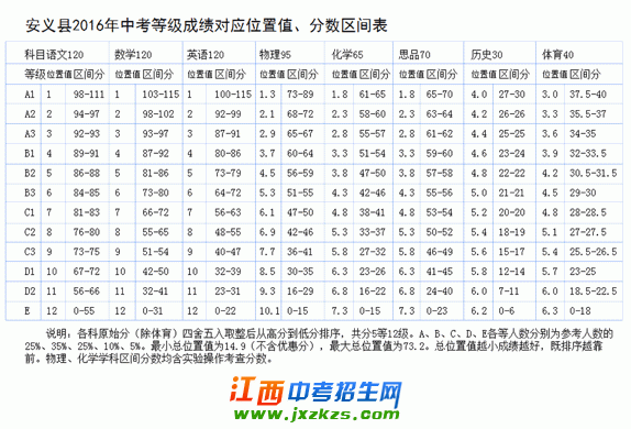 2021深圳中考，考多少分才能上公办高中？