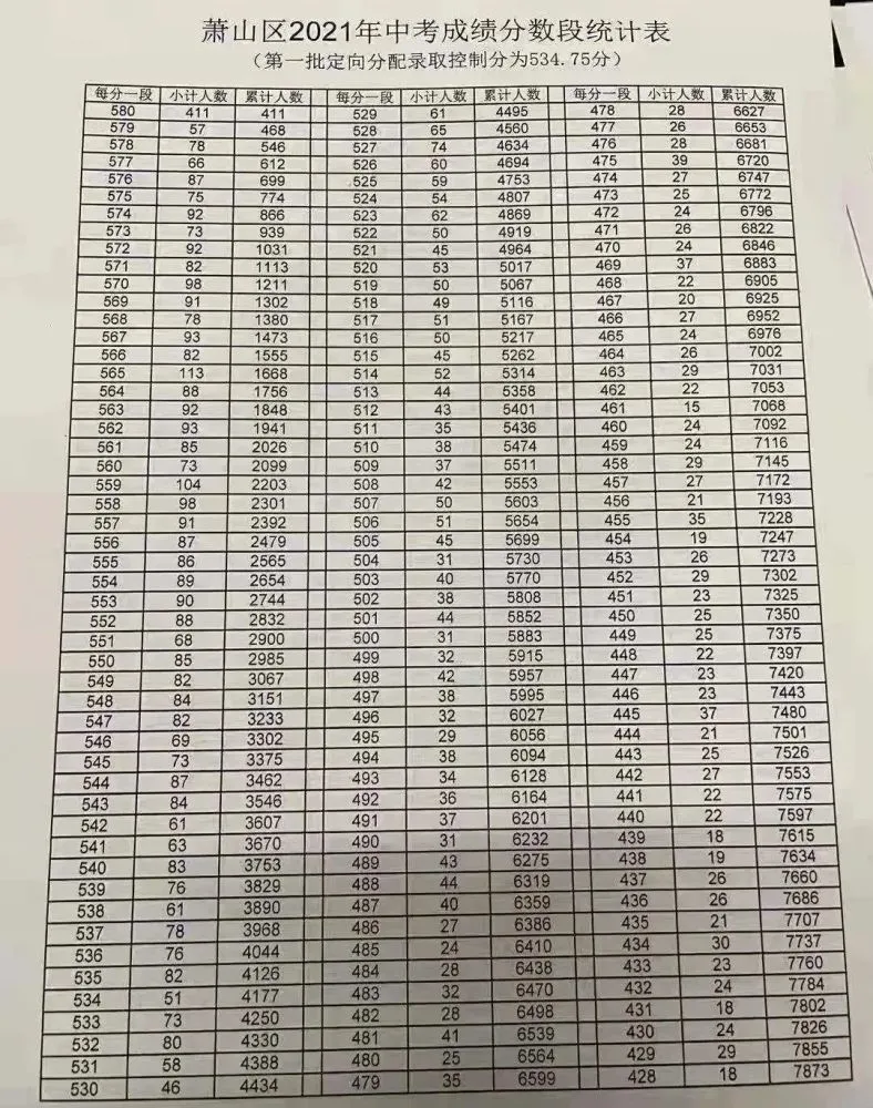 多少分才能考上高中_初一英语120分考100分高吗_学区房的学生考淮中可以降低20分