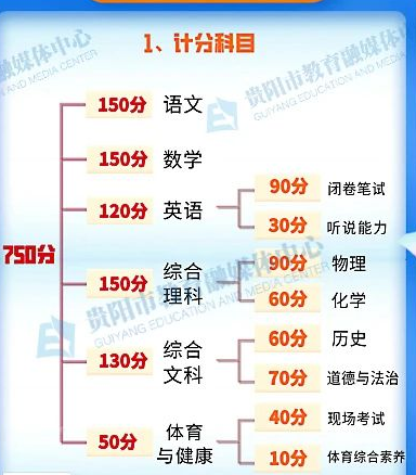 学区房的学生考淮中可以降低20分_初一英语120分考100分高吗_多少分才能考上高中