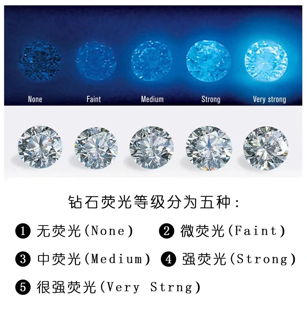 钻石等级划分标准 钻石等级对照表图片详解