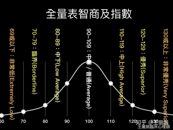 因素英文_影响消费者的因素英文_选择专业考虑的因素英文