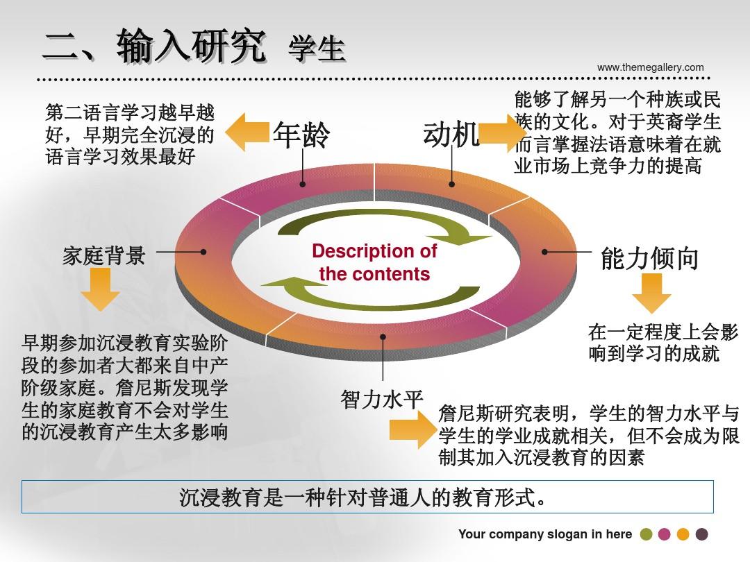 因素英文_选择专业考虑的因素英文_影响消费者的因素英文