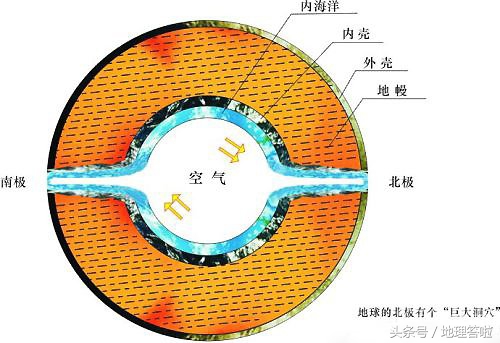 如果有人告诉你，地球是空心的，里面住着人，你信不信？