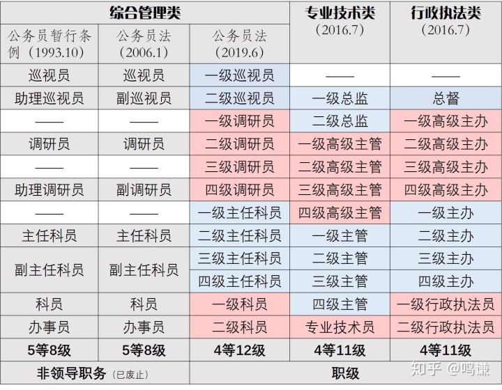 属于中央巡视组的巡视对象和范围_巡视员调研员_巡视工作重点巡视什么