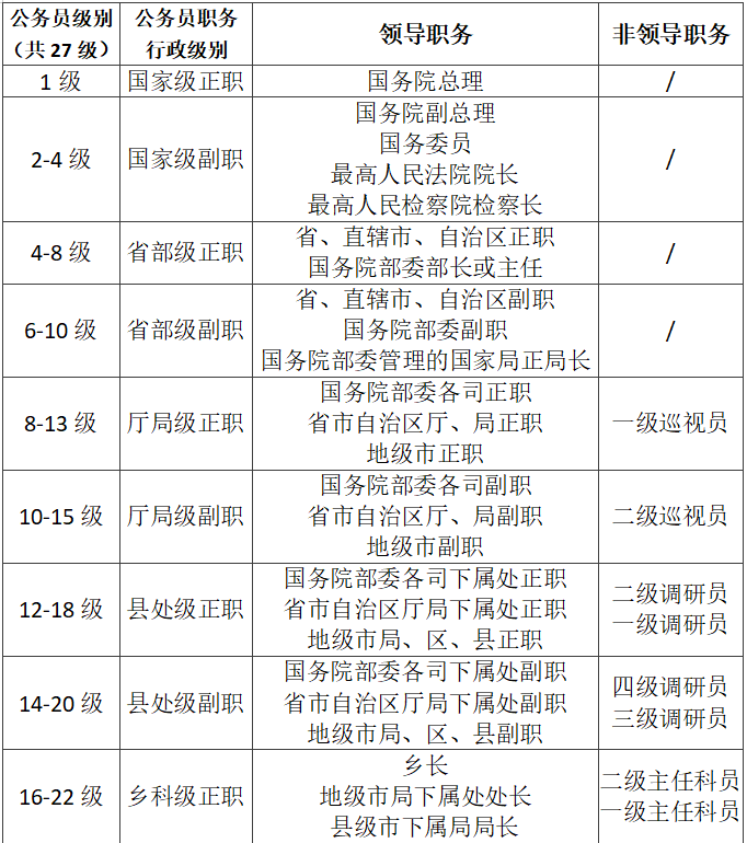 属于中央巡视组的巡视对象和范围_巡视工作重点巡视什么_巡视员调研员