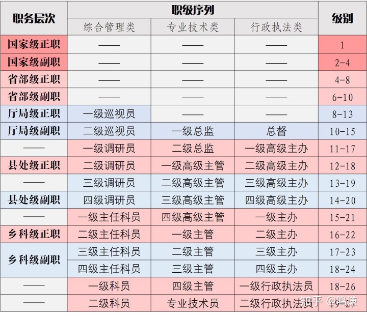 巡视工作重点巡视什么_属于中央巡视组的巡视对象和范围_巡视员调研员