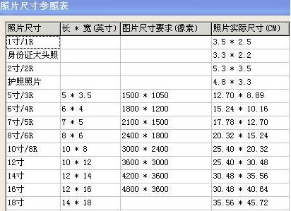 8寸照片尺寸_8寸和10寸照片尺寸_1寸照片尺寸变2寸