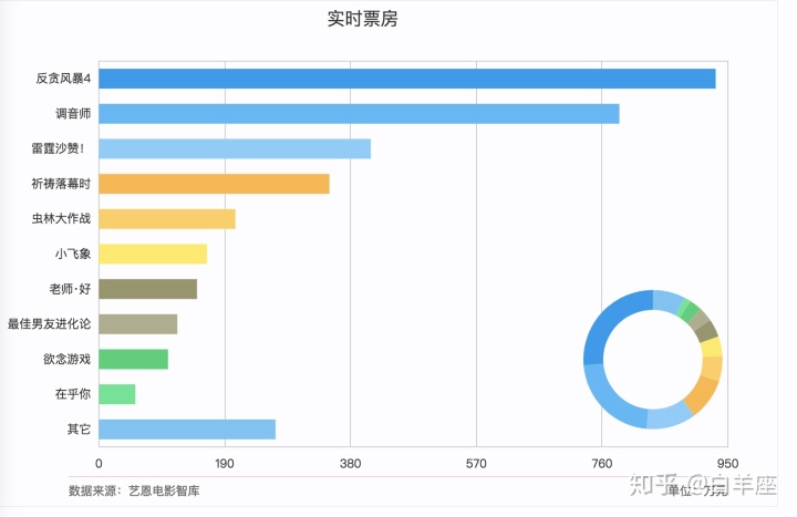 王晶鬼片_王晶陈百祥鬼片大全_冯淬帆和王晶鬼片