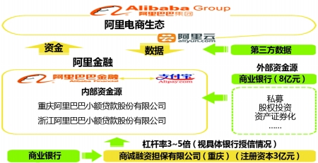 淘宝订单贷款的利息是多少_采取预扣利息的贷款是_贷款的利息是怎么算的