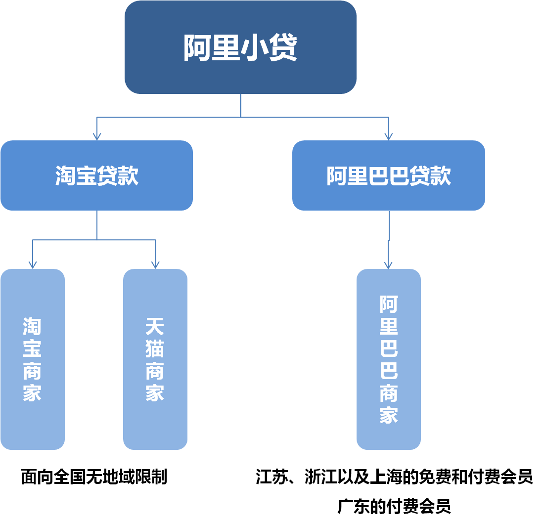 贷款的利息是怎么算的_采取预扣利息的贷款是_淘宝订单贷款的利息是多少