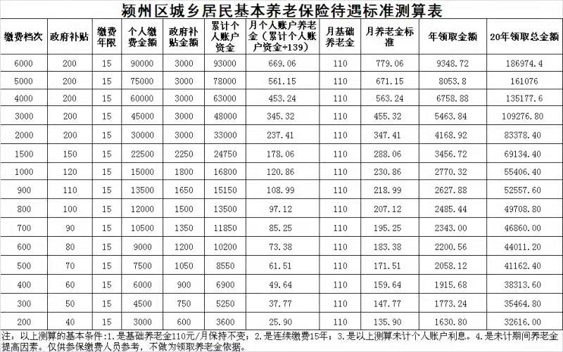 工资7000社保交多少_社保一年交7000是几档_每年交7000社保15年领多少钱