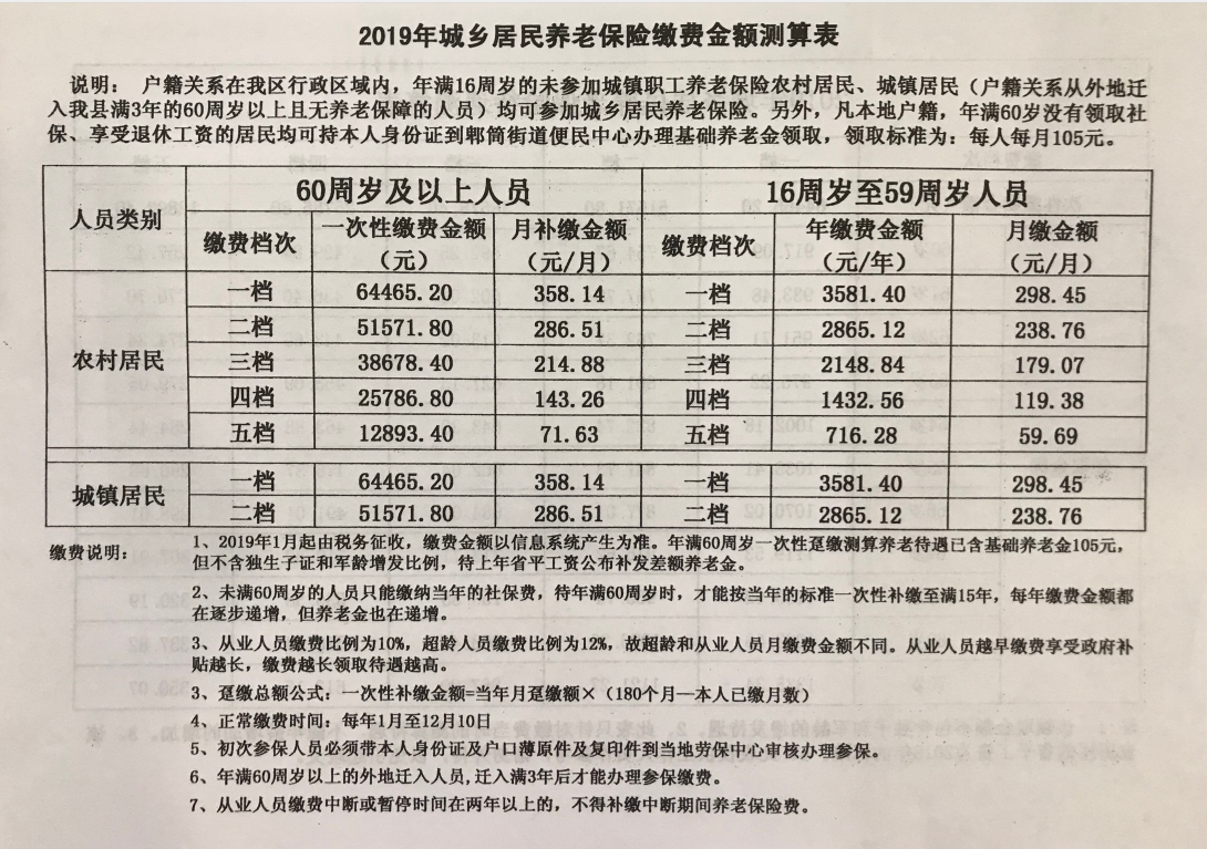 每年交7000社保15年领多少钱_社保一年交7000是几档_交15年社保退休领多少