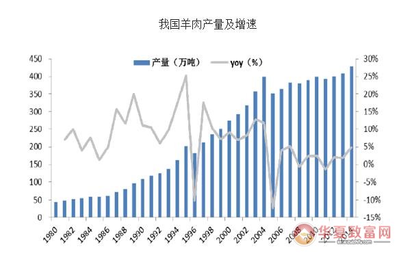 羊养殖加盟