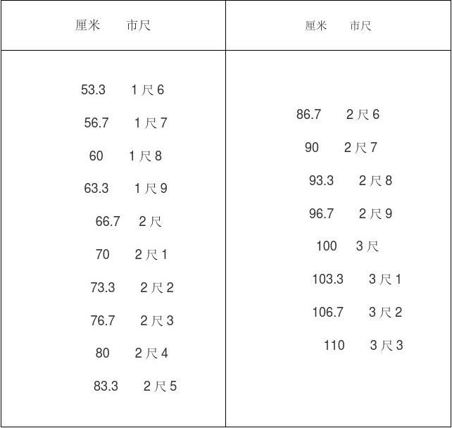 15寸等于多少厘米图片